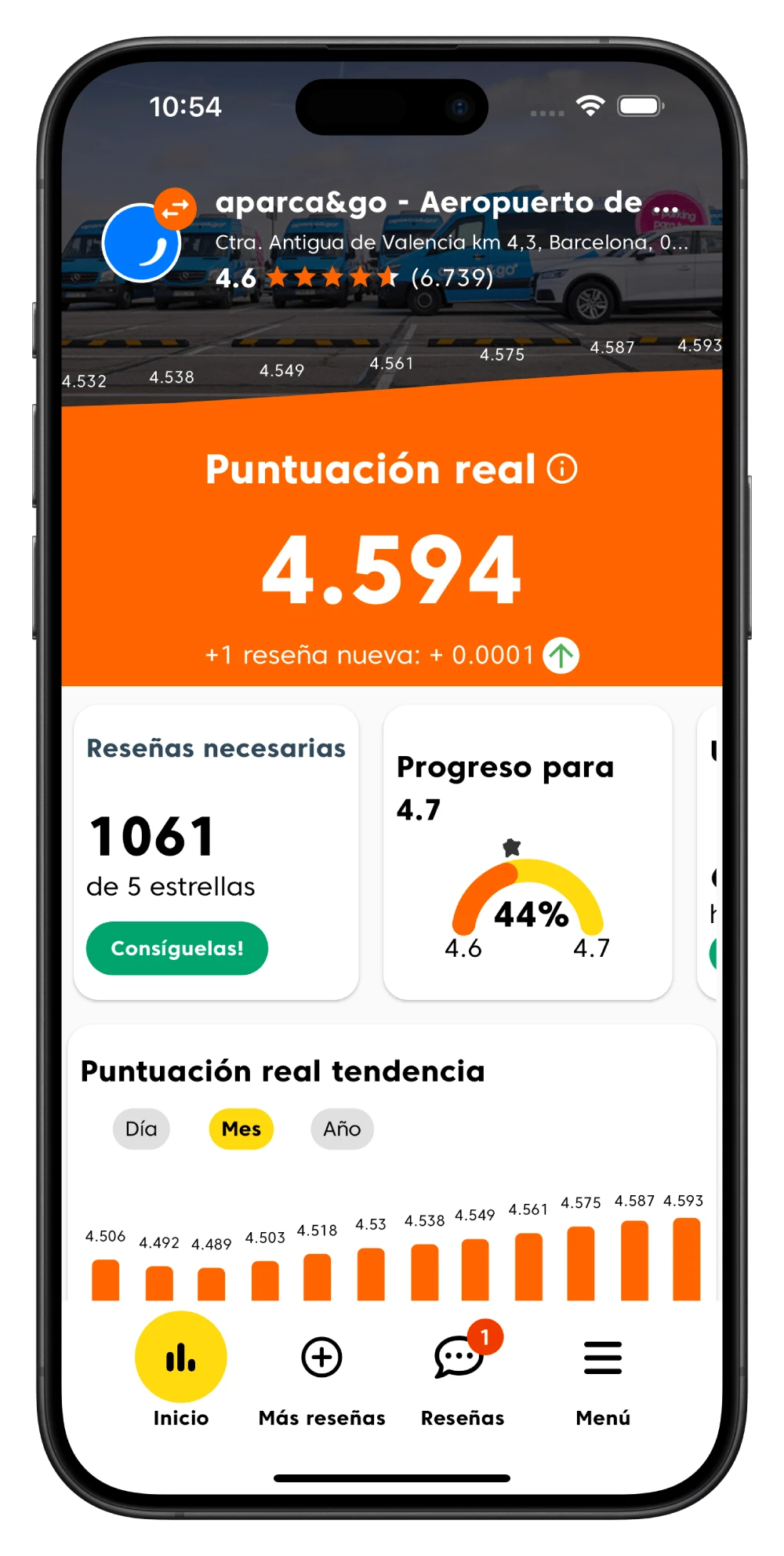 Saben exactamente las reseñas que necesitan